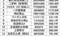 繼續高溫，上海迪士尼花車巡游和其他室外表演將依據氣候調整