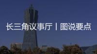 長三角議事廳丨圖說要點功用區⑤太湖灣科技立異帶